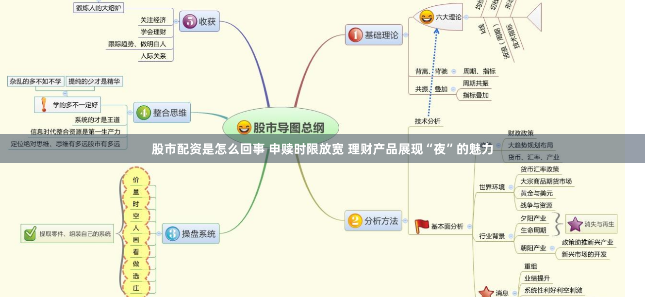 股市配资是怎么回事 申赎时限放宽 理财产品展现“夜”的魅力