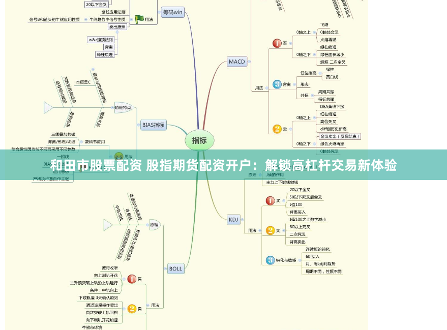 和田市股票配资 股指期货配资开户：解锁高杠杆交易新体验
