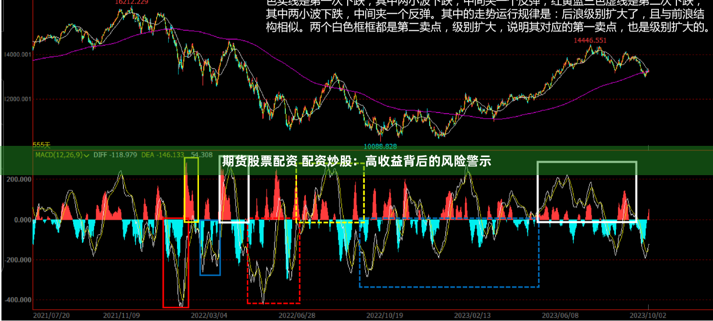 期货股票配资 配资炒股：高收益背后的风险警示