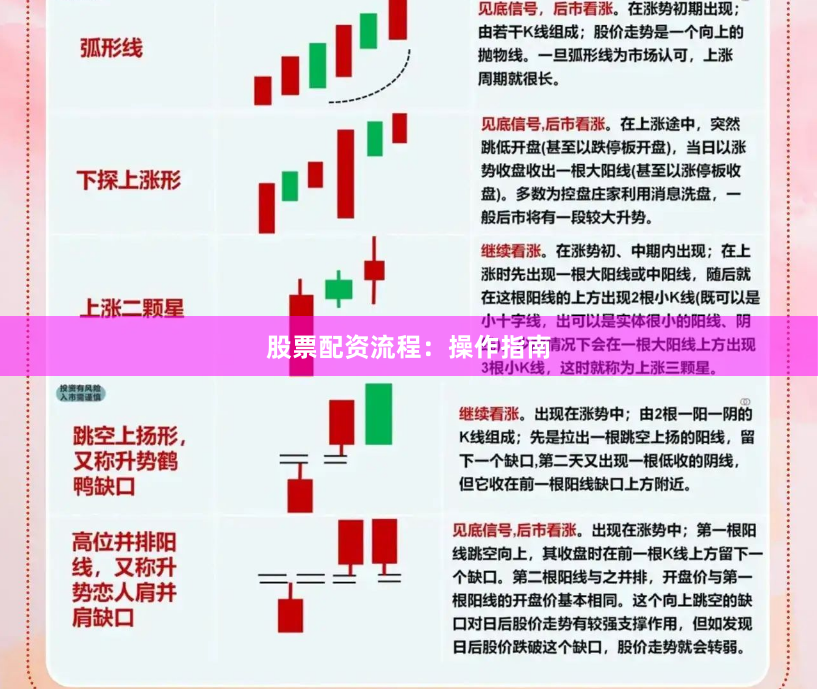 股票配资流程：操作指南