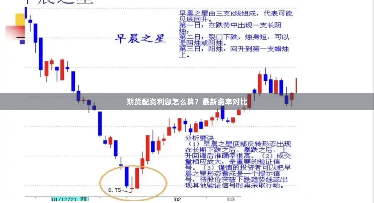 期货配资利息怎么算？最新费率对比