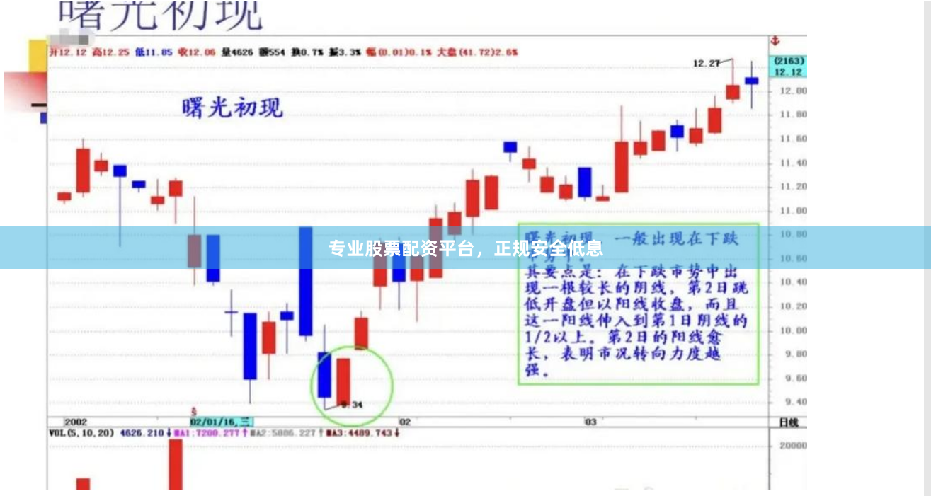 专业股票配资平台，正规安全低息