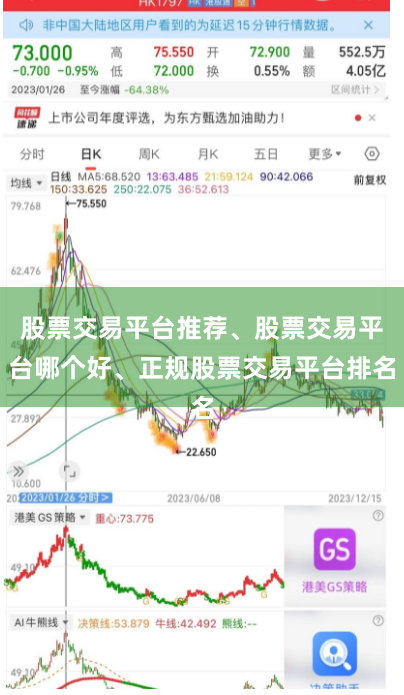 股票交易平台推荐、股票交易平台哪个好、正规股票交易平台排名