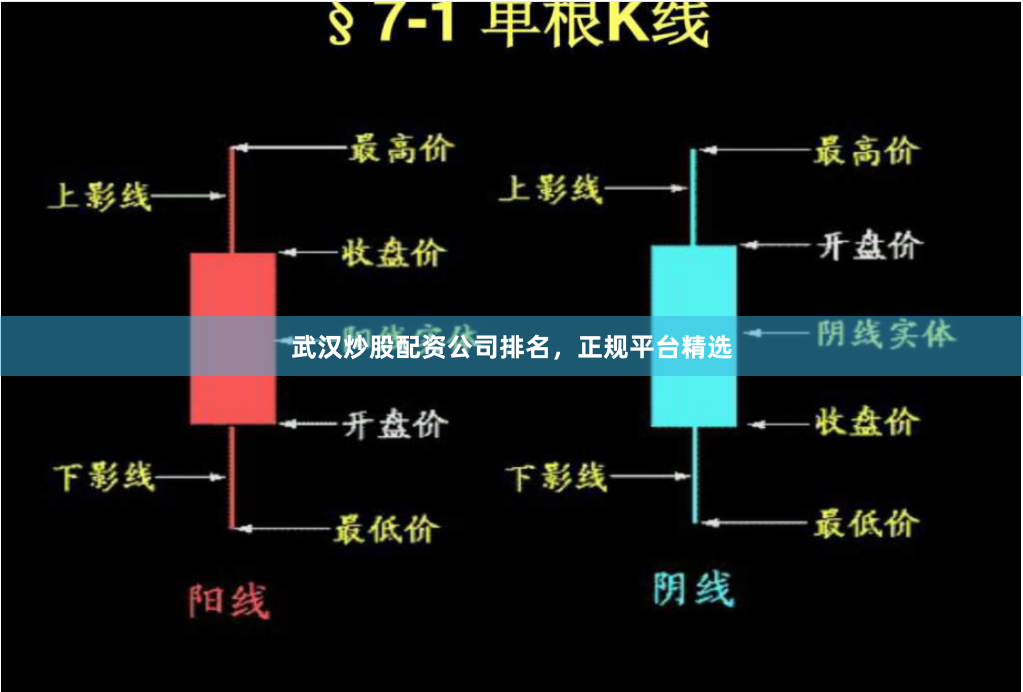 武汉炒股配资公司排名，正规平台精选